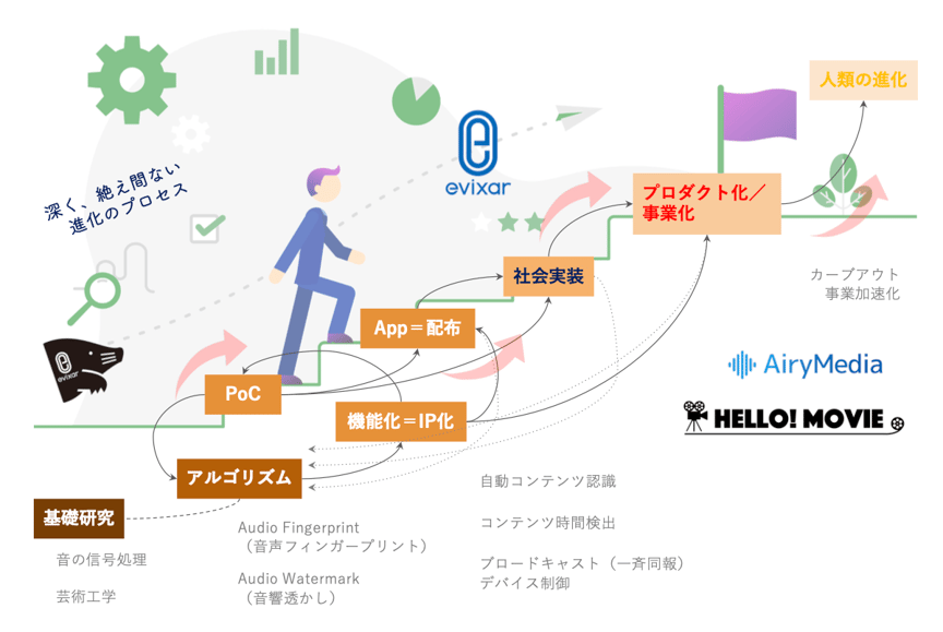 スクリーンショット 2025-07-07 12.12.45