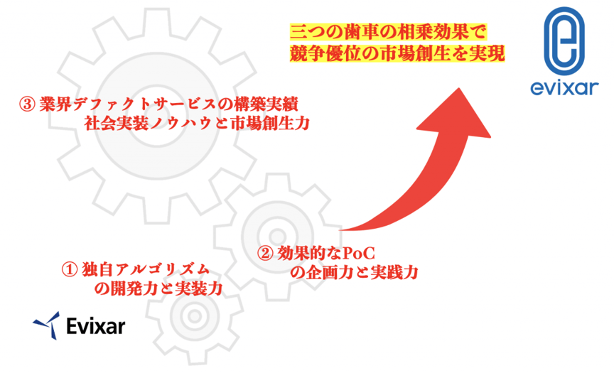 ポートフォリオ